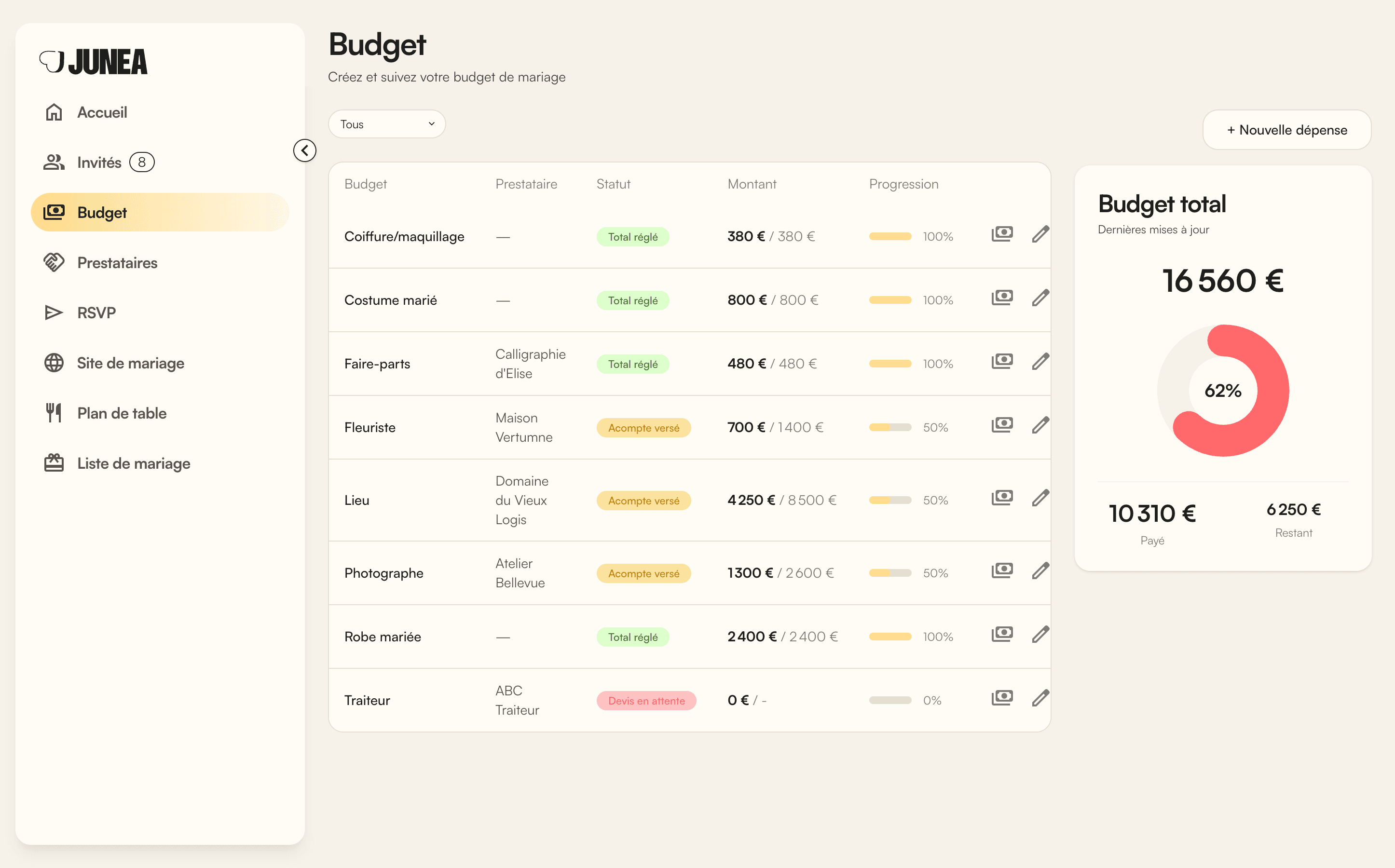Junéa budget management interface